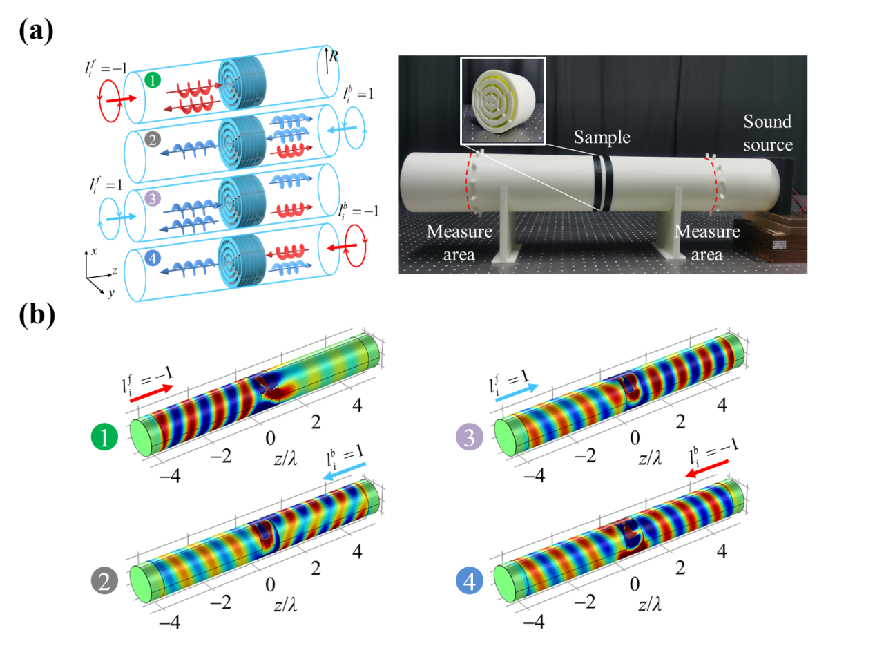 NKU Team Makes Important Progress in breaking the Mirror Symmetry of ...